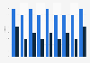 Online shopping conversion rate of luxury apparel and handbags worldwide from 4th quarter 2022 to 4th quarter 2024