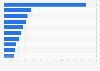 Leading new-style tea beverage brands in China as of March 2024, based on the number of outlets