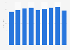 Value of average online order (AOV) of health and beauty products from 4th quarter 2022 to 4th quarter 2024 (in U.S. dollars)