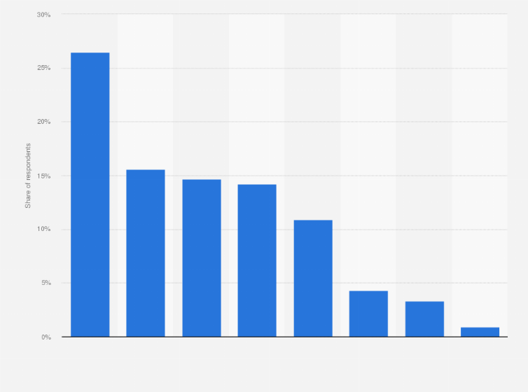 Statistic: Most common reasons for canceling subscription video-on-demand (SVOD) service in the last 6 months in the United Kingdom as of 2nd quarter 2024