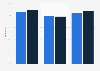 Percentage of baskets created that did not result in a completed order for luxury products worldwide in 4th quarter 2024, by device