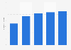 Number of TikTok social buyers in the United States in 2023 and 2024 with a forecast to 2027 (in millions)