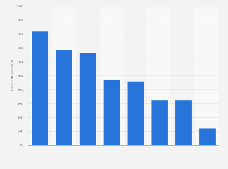 Statistic: Food insecurity index in Venezuela in 2023, by type