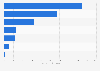 Number of children in childcare institutions in South Korea in 2023, by type (in 1,000s)