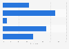 Importance of seeing different political views on social media in Taiwan as of May 2023