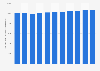Water facility capacity per day in South Korea from 2012 to 2022 (in 1,000 metric tons)