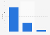 Share of visits to luxury handbag websites from social media referrals worldwide in 2nd quarter 2024, by device