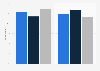 Share of respondents that visited the hospital because of illness in Nigeria in 2023, by age