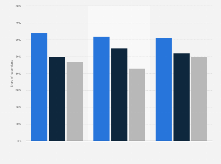 Statistic: Attributes of out-of-home (OOH), digital out-of-home (DOOH), and programmatic digital out-of-home (prDOOH) advertising according to marketers in the United States as of August 2024