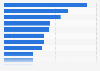 Leading media where children consume content in the United States as of May 2024