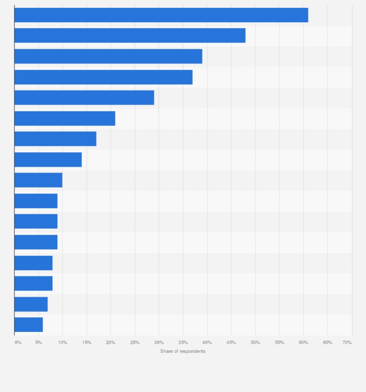Statistic: Leading destinations for Halloween costume shopping in the United States in 2023