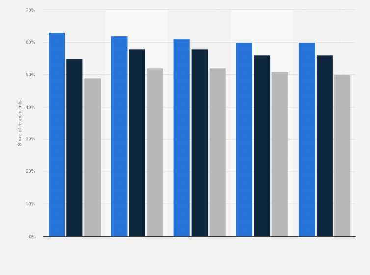 Statistic: Attributes of out-of-home (OOH), digital out-of-home (DOOH), and programmatic digital out-of-home (prDOOH) advertising according to marketers worldwide as of August 2024