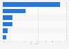 Experience with harassment in the entertainment industry in Japan as of December 2022, by type of harassment
