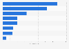 Real estate sales value of China Vanke Co., Ltd. in 2024, by region (in billion yuan)