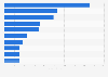 Online sales value of leading jewelry brands on Alibaba's e-commerce platforms in China in December 2023 (in million yuan)