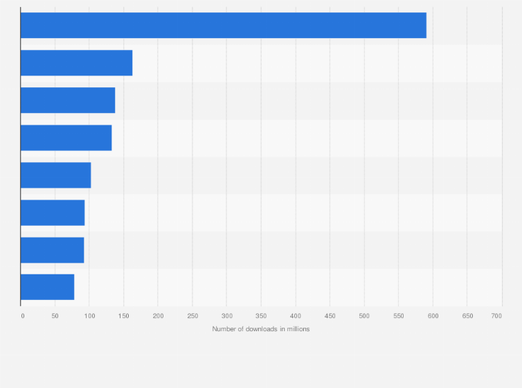 Statistic: Leading marketplace apps worldwide in 2024, by number of downloads (in millions)