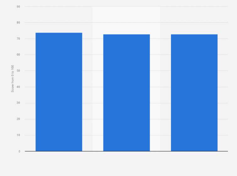 Statistic: Mobile network video experience in Finland in 2024, by network provider