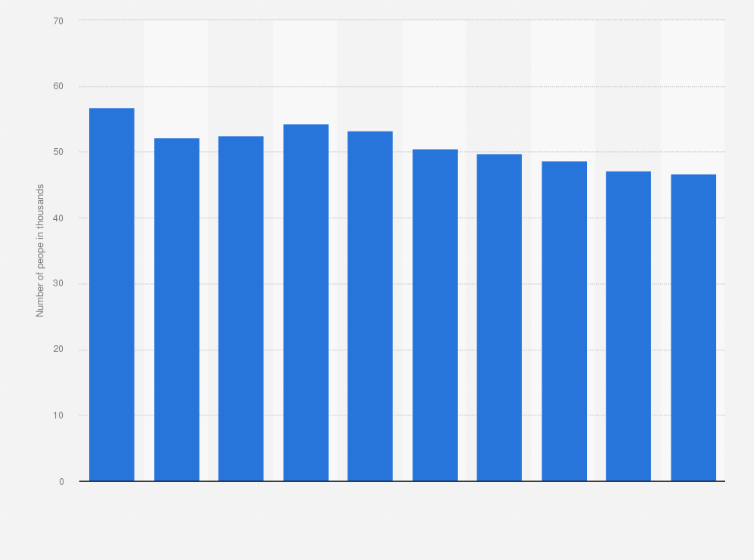 Statistic: Number of defendants in penal cases handled at regional courts in Japan from 2012 to 2021 (in 1,000s)