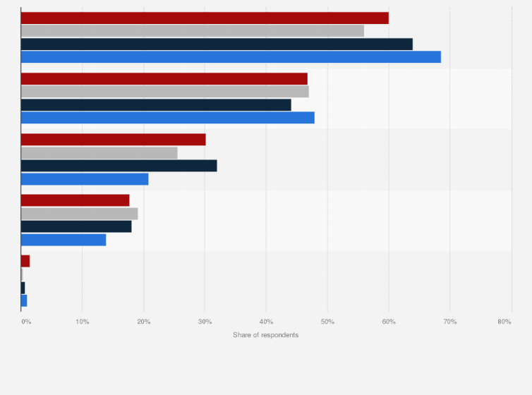 Statistic: Reasons consumers purchased second-hand clothing in selected European countries in 2023