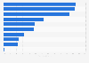Top investment information sources of retail investors in the United States in 2024