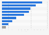 Breakdown of commonly consumed brands of ready-to-drink coffee in Indonesia as of September 2024