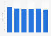 Number of people in Germany who bought cookies or other sweet snacks in the last 14 days from 2019 to 2024 (in millions)