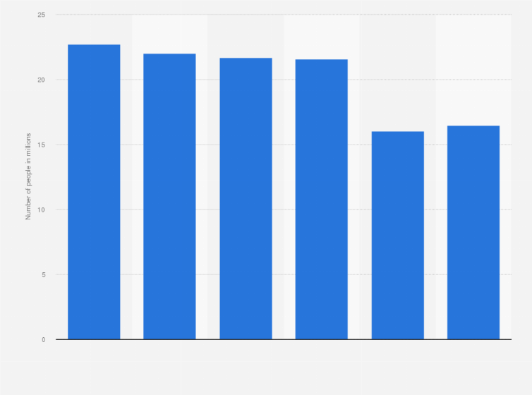 Statistic: Number of people in Germany who bought salty snacks in the last 14 days from 2019 to 2024 (in millions)