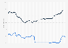 Credit card APR (annual percentage rates) and Bank of England interest rate in the United Kingdom (UK) from January 1995 to May 2025