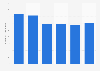 Number of employees on fixed-term contracts in Portugal from 2018 to 2023 (in 1,000s)