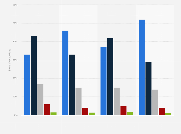 Statistic: How do open standards impact competitive solution availability and market innovation?