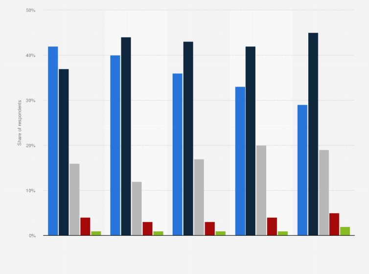 Statistic: Why should your organization contribute to open standards development?