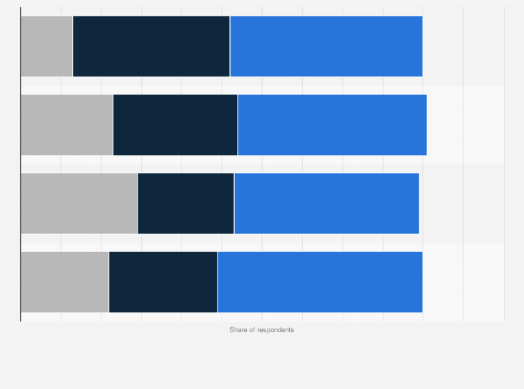 Statistic: Share of consumers able to identify artificial intelligence (AI) on product recommendations based on previous purchases in the U.S. in 2023, by age