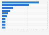 Most popular online stores of toys and baby products in Italy as of January 2025, by unique visitors