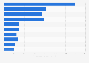 Most popular health and beauty e-commerce sites in Italy as of March 2024, by unique monthly visitors (in 1,000s)