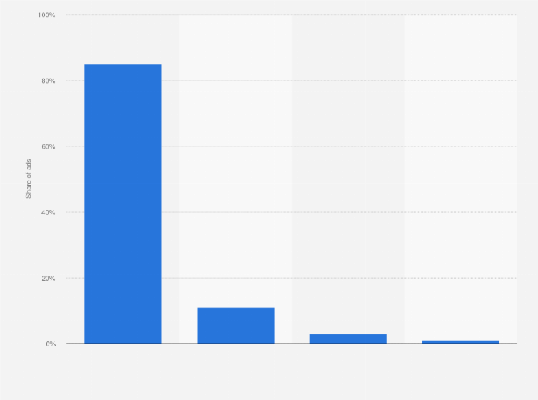 Statistic: Distribution of advertising violations in India in fiscal year 2024, by media