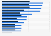 Luxury-oriented consumers in Germany with a high willingness to spend compared to the population in 2024, by product group 