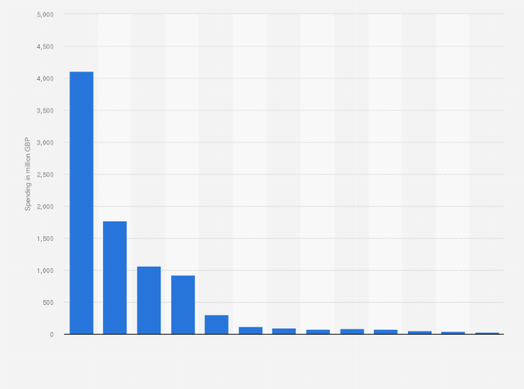 Statistic: Total consumer spending on pork in the United Kingdom (UK) in 2023/24, by product type (in million GBP)