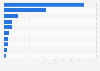 Net sales of the leading furniture companies in Japan in fiscal year 2022 (in billion Japanese yen)