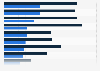Types of gifts shoppers were very likely or somewhat likely to purchase during the holiday season in Australia as of September 2023