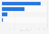 Export volume of eyewear from China from January to October 2024, by product (in million units)