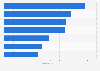 Average number of pages viewed per visit of selected online marketplaces in Spain in December 2024