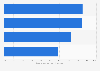 Public opinion on the role of money in politics in the United States in 2023