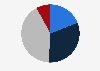 Distribution of people by the relation between living expenses and professional income in Portugal in July 2024