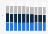 Reputation score of music festivals in Portugal in 2023, by parameter