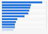 Type of Christmas gifts shoppers planned to buy during the holiday season in Australia in 2024, by category