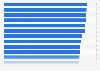 Leading countries worldwide with the best medical infrastructure and healthcare professionals (HCPs) in 2024, by health index score