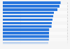 Ranking of medical infrastructure and healthcare professionals (HCPs) in Europe in 2024, by country
