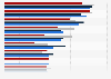 Leading criteria in choosing eyewear frames among consumers in China as of July 2023, by type