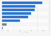 Leading user-generated content among consumers in Malaysia as of August 2023, by product category