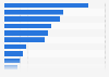 Consumers online and in-store contact with luxury brands in France in 2023